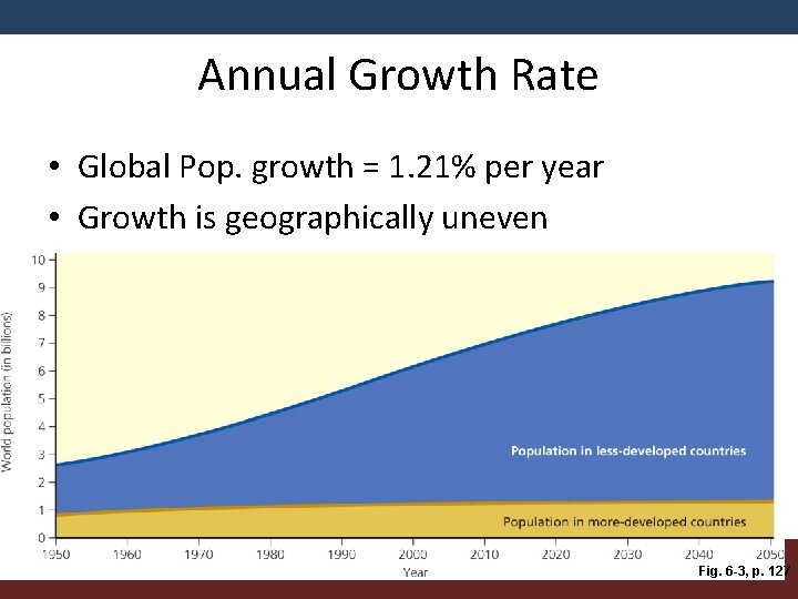 Annual Growth Rate • Global Pop. growth = 1. 21% per year • Growth
