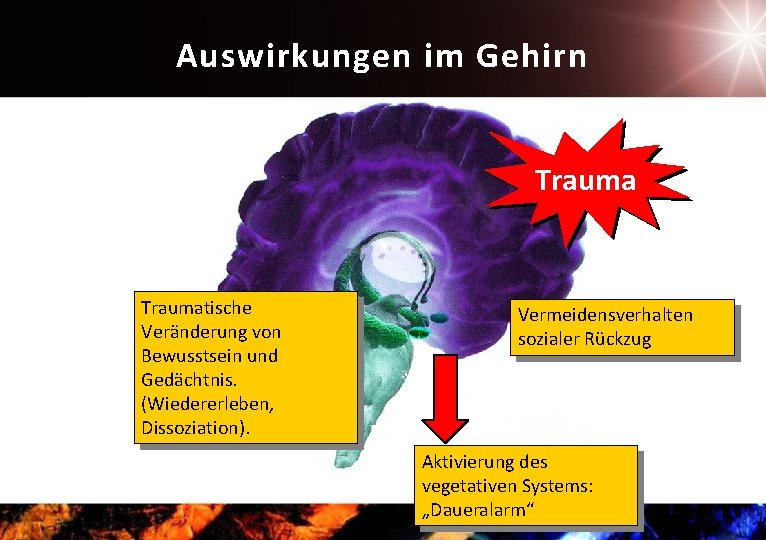 Auswirkungen im Gehirn Traumatische Veränderung von Bewusstsein und Gedächtnis. (Wiedererleben, Dissoziation). Vermeidensverhalten sozialer Rückzug