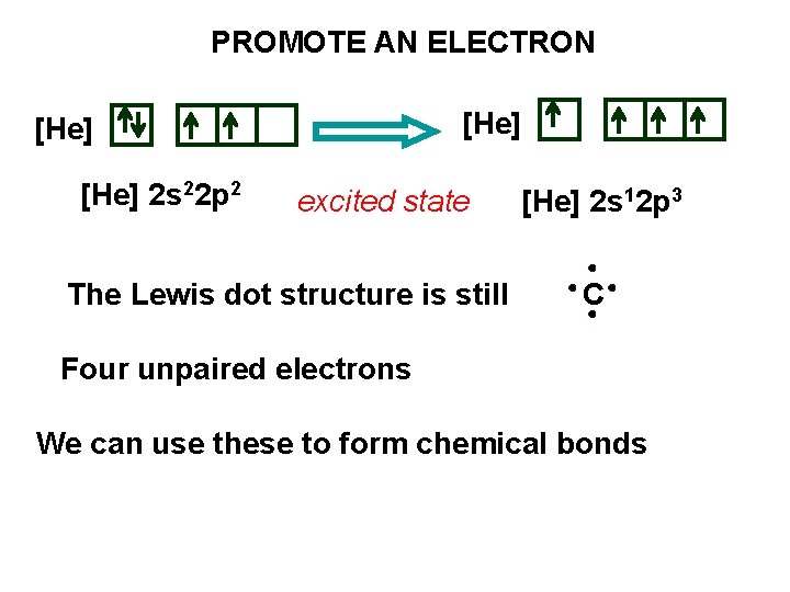 PROMOTE AN ELECTRON [He] 2 s 22 p 2 excited state The Lewis dot