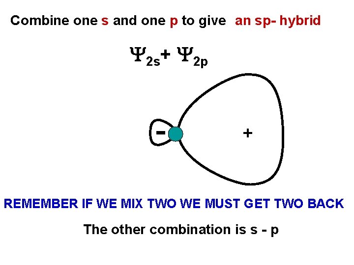 Combine one s and one p to give an sp- hybrid 2 s+ 2