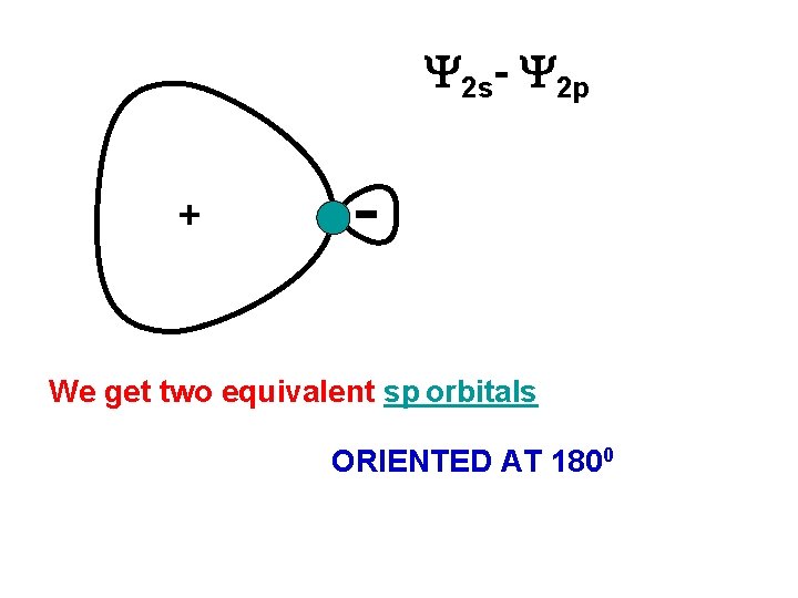  2 s- 2 p + We get two equivalent sp orbitals ORIENTED AT