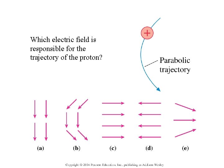 Which electric field is responsible for the trajectory of the proton? 