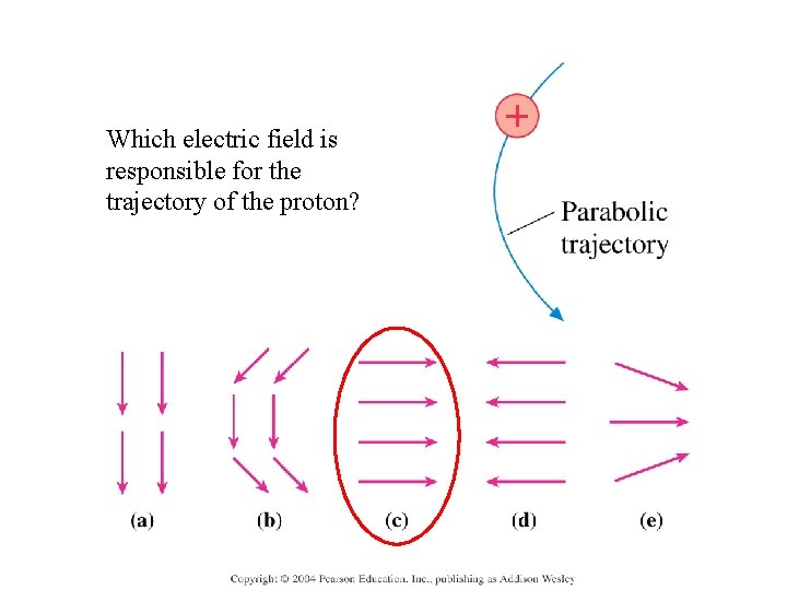 Which electric field is responsible for the trajectory of the proton? 