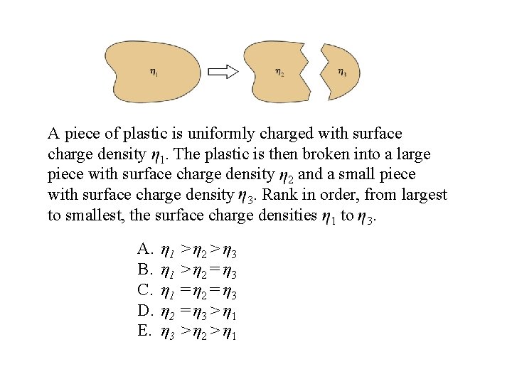 A piece of plastic is uniformly charged with surface charge density 1. The plastic