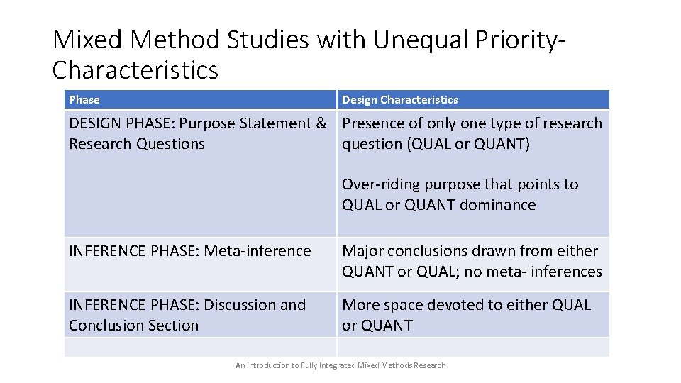 Mixed Method Studies with Unequal Priority. Characteristics Phase Design Characteristics DESIGN PHASE: Purpose Statement