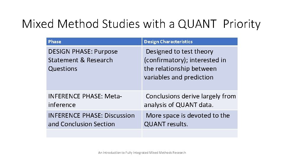 Mixed Method Studies with a QUANT Priority Phase Design Characteristics DESIGN PHASE: Purpose Statement