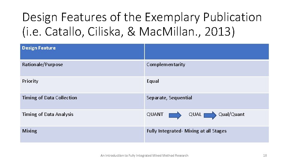 Design Features of the Exemplary Publication (i. e. Catallo, Ciliska, & Mac. Millan. ,