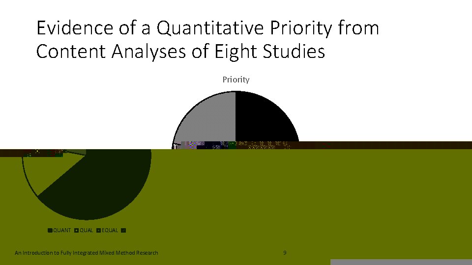 Evidence of a Quantitative Priority from Content Analyses of Eight Studies Priority QUANT QUAL