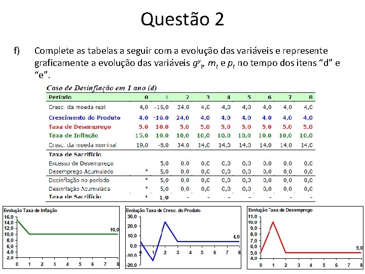 Questão 2 f) Complete as tabelas a seguir com a evolução das variáveis e Questão 2 f) Complete as tabelas a seguir com a evolução das variáveis e