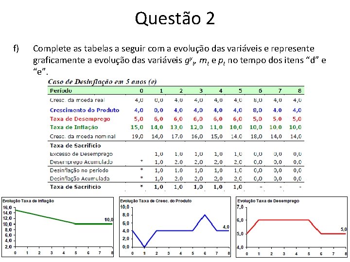 Questão 2 f) Complete as tabelas a seguir com a evolução das variáveis e Questão 2 f) Complete as tabelas a seguir com a evolução das variáveis e