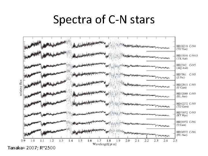 Spectra of C-N stars Tanaka+ 2007; R~2500 