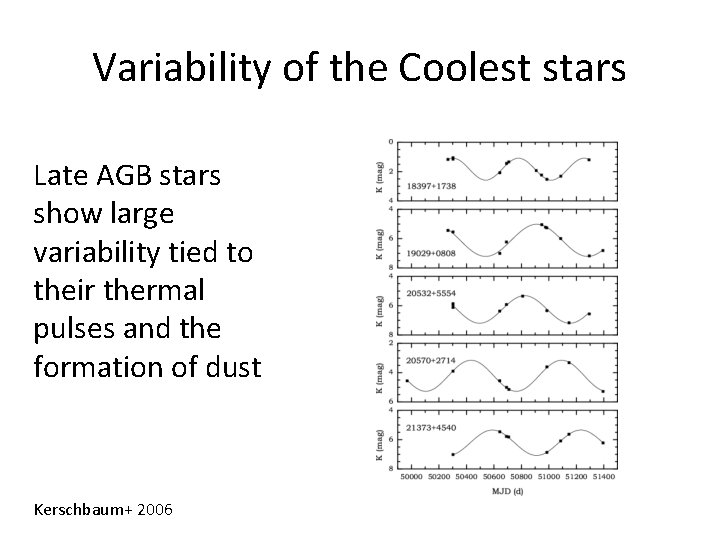 Variability of the Coolest stars Late AGB stars show large variability tied to their