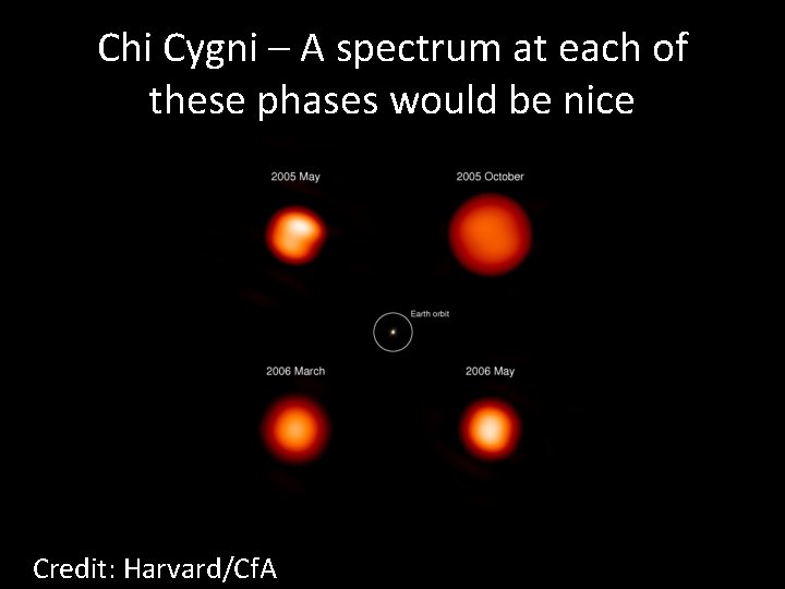 Chi Cygni – A spectrum at each of these phases would be nice Credit:
