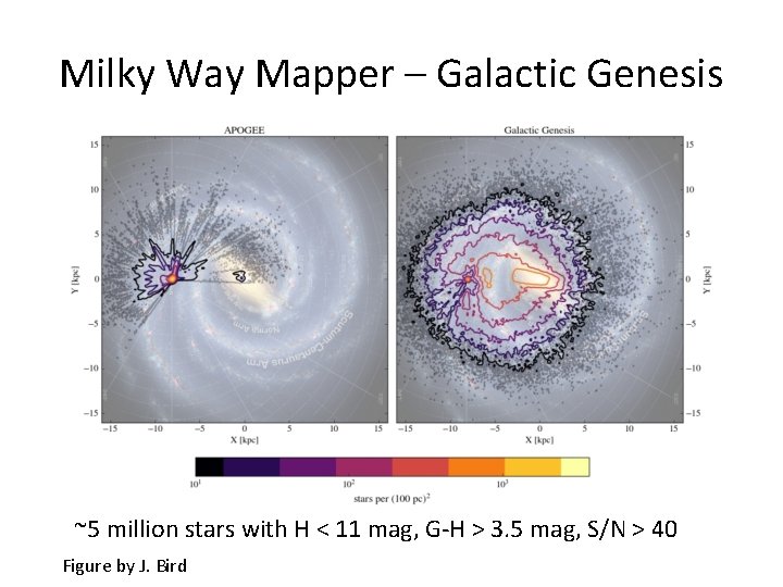 Milky Way Mapper – Galactic Genesis ~5 million stars with H < 11 mag,