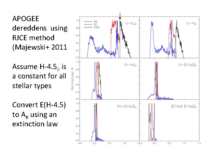 APOGEE dereddens using RJCE method (Majewski+ 2011 Assume H-4. 50 is a constant for