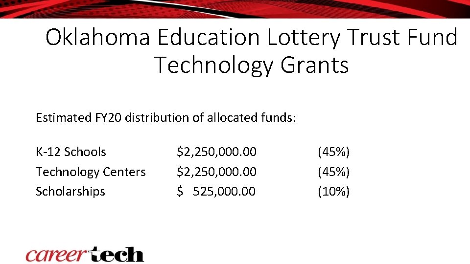 Oklahoma Education Lottery Trust Fund Technology Grants Estimated FY 20 distribution of allocated funds: Oklahoma Education Lottery Trust Fund Technology Grants Estimated FY 20 distribution of allocated funds: