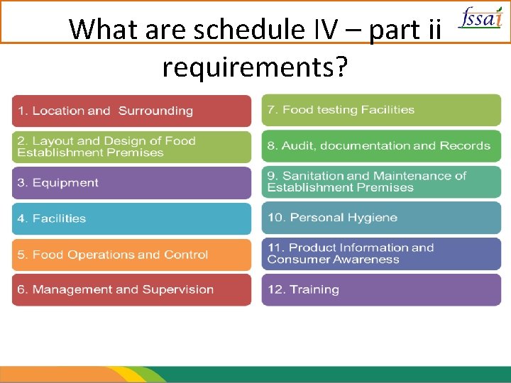 What are schedule IV – part ii requirements? 