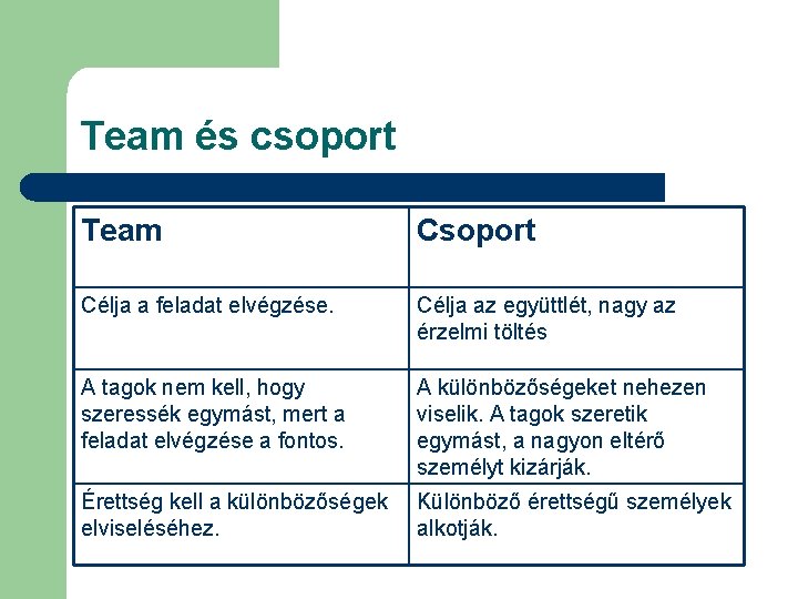 Team és csoport Team Csoport Célja a feladat elvégzése. Célja az együttlét, nagy az