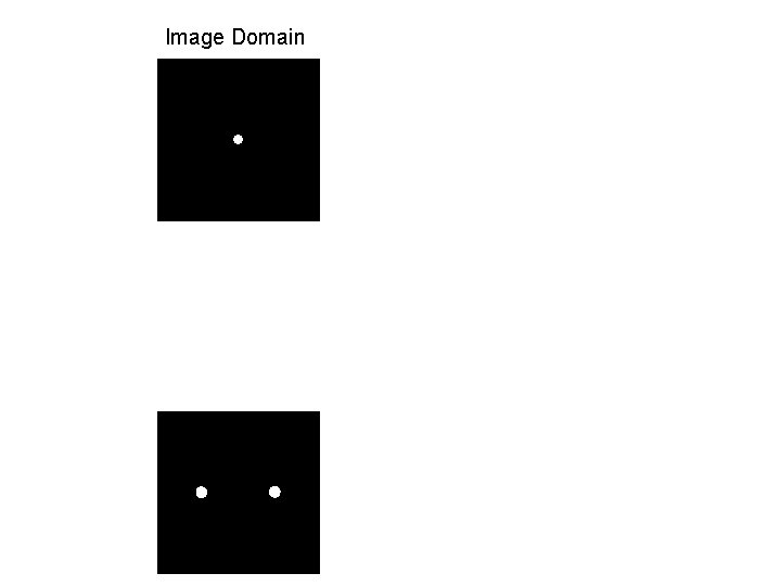 Image Domain Frequency Domain 