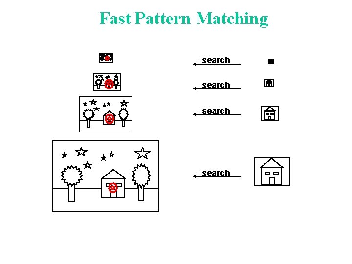 Fast Pattern Matching search 