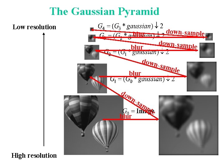 The Gaussian Pyramid Low resolution down-sample blur down-samp le blur down blur do wn