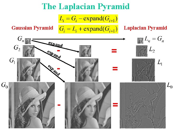 The Laplacian Pyramid Gaussian Pyramid expan - exp d and ex pa = -