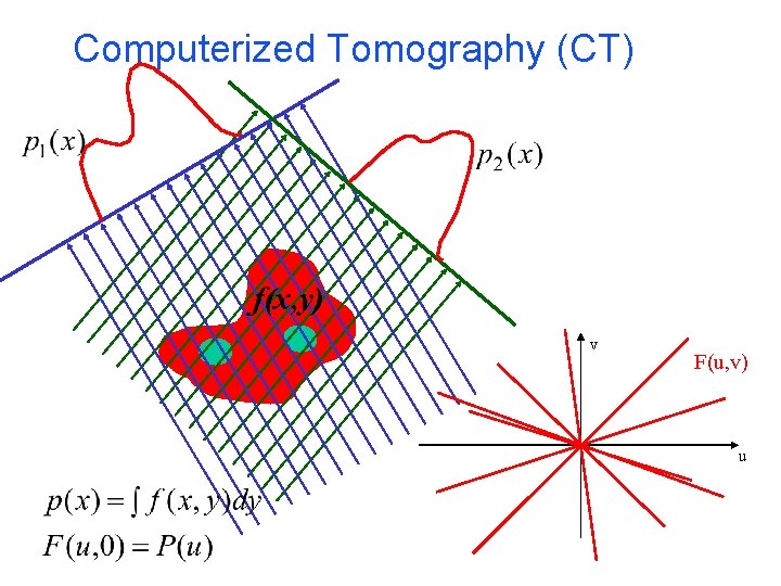 Computerized Tomography (CT) f(x, y) v F(u, v) u 