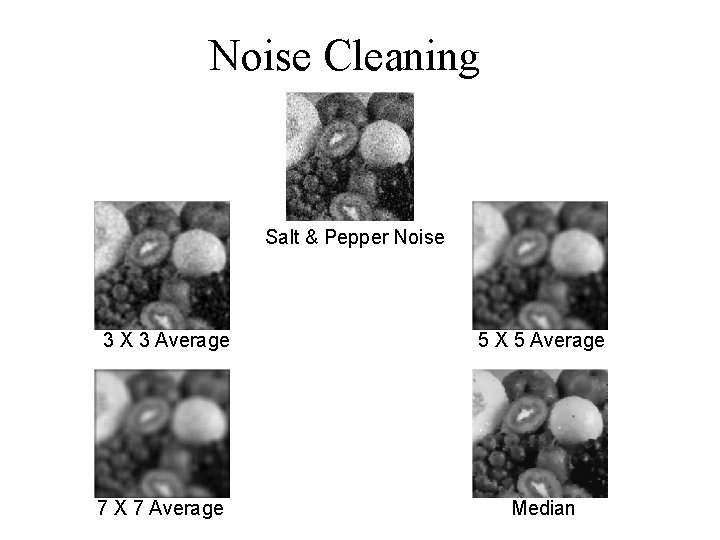 Noise Cleaning Salt & Pepper Noise 3 X 3 Average 5 X 5 Average