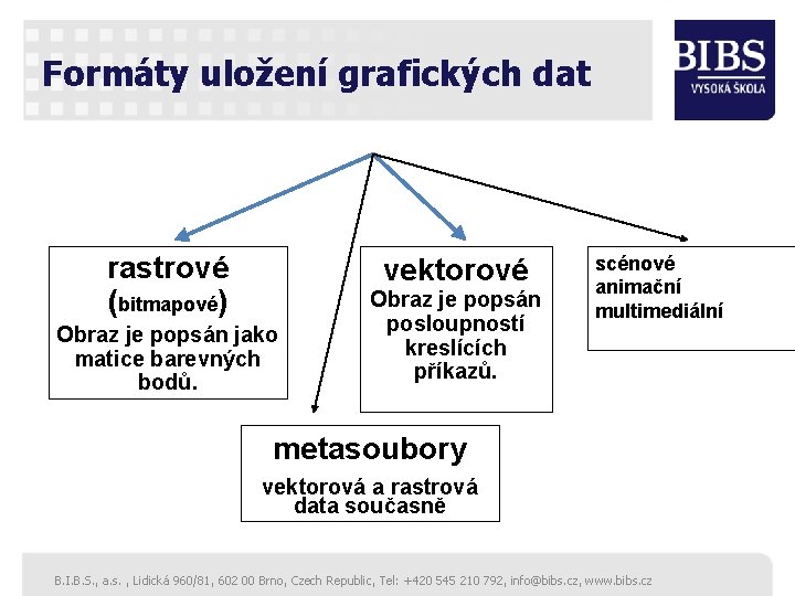 Formáty uložení grafických dat rastrové (bitmapové) vektorové Obraz je popsán jako matice barevných bodů.