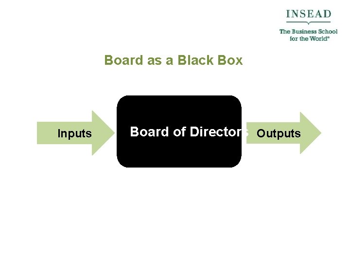 Board as a Black Box Inputs Board of Directors Outputs 