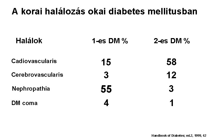 a kezelés korai stádiumú diabéteszt kezelése a hátsó folyosón diabetes mellitusban