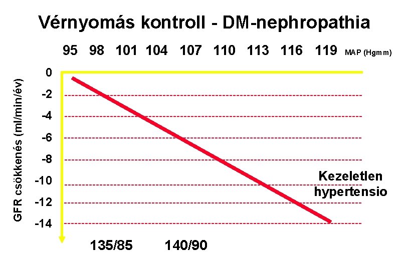 aki gyógyszer nélkül gyógyult meg a magas vérnyomásból