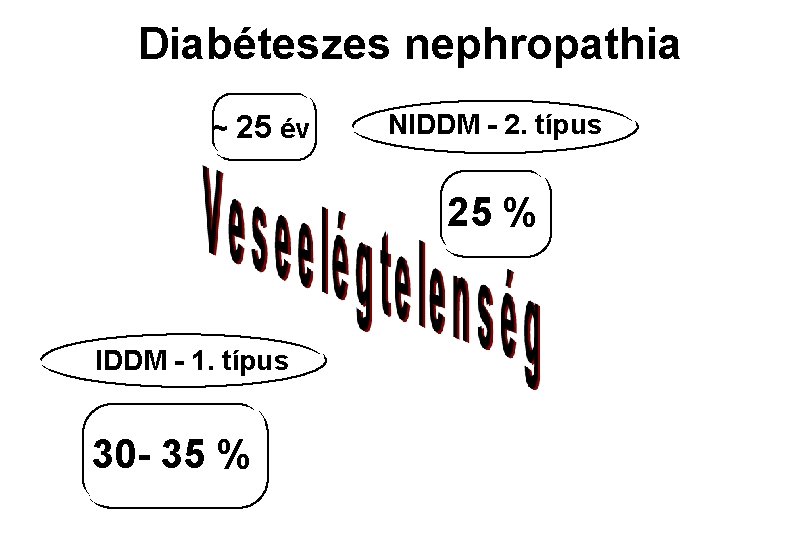 osztályozás készítmények a diabetes mellitus kezelésében 2