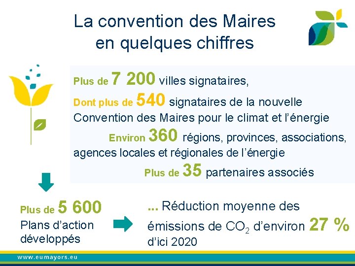 La convention des Maires en quelques chiffres 7 200 villes signataires, Dont plus de