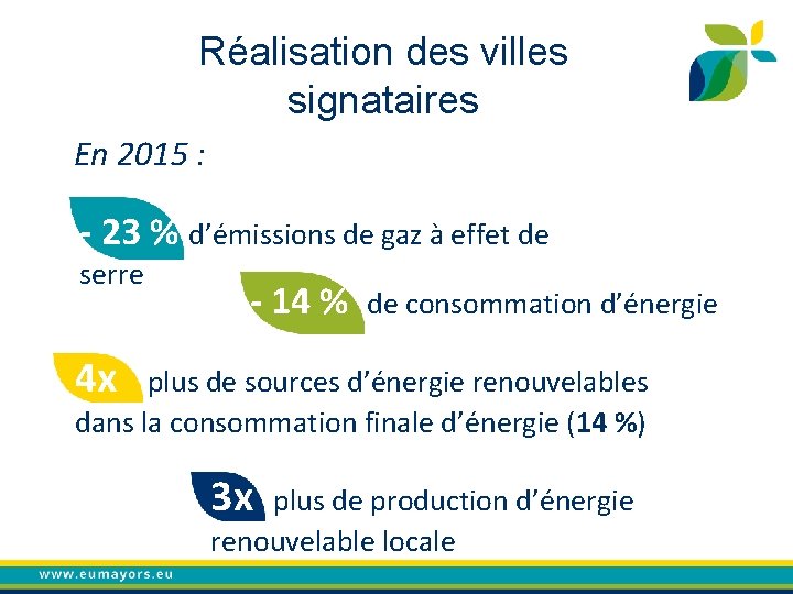 Réalisation des villes signataires En 2015 : - 23 % d’émissions de gaz à