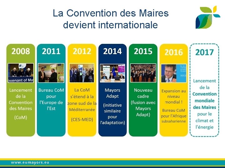 La Convention des Maires devient internationale 