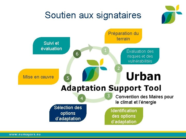 Soutien aux signataires Suivi et évaluation Préparation du terrain Évaluation des risques et des