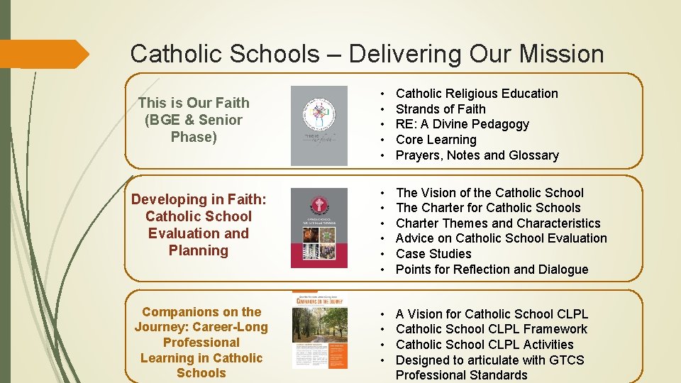 Catholic Schools – Delivering Our Mission • • • Catholic Religious Education Strands of
