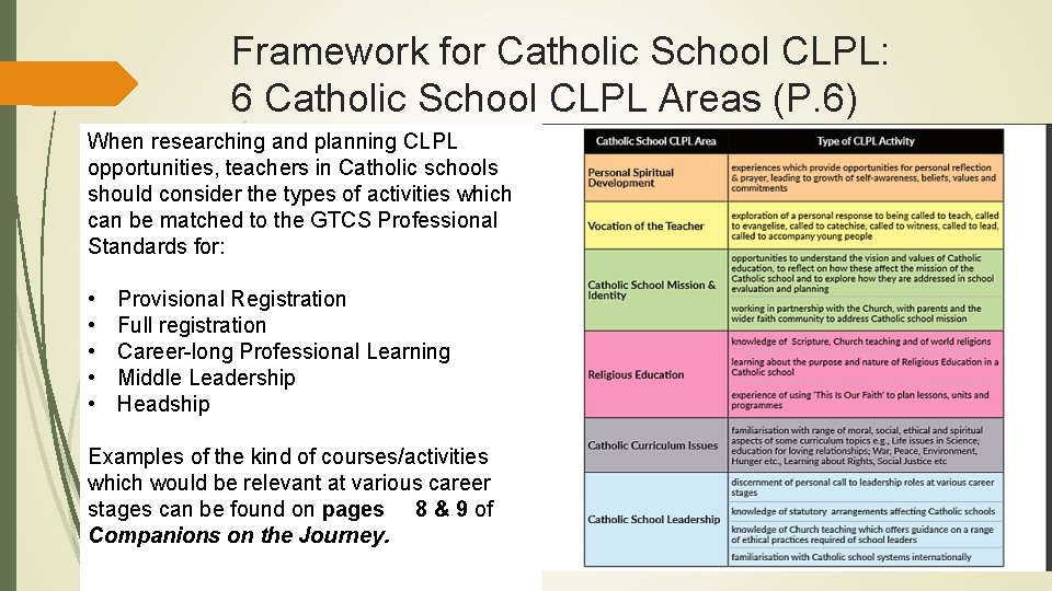 Framework for Catholic School CLPL: 6 Catholic School CLPL Areas (P. 6) When researching