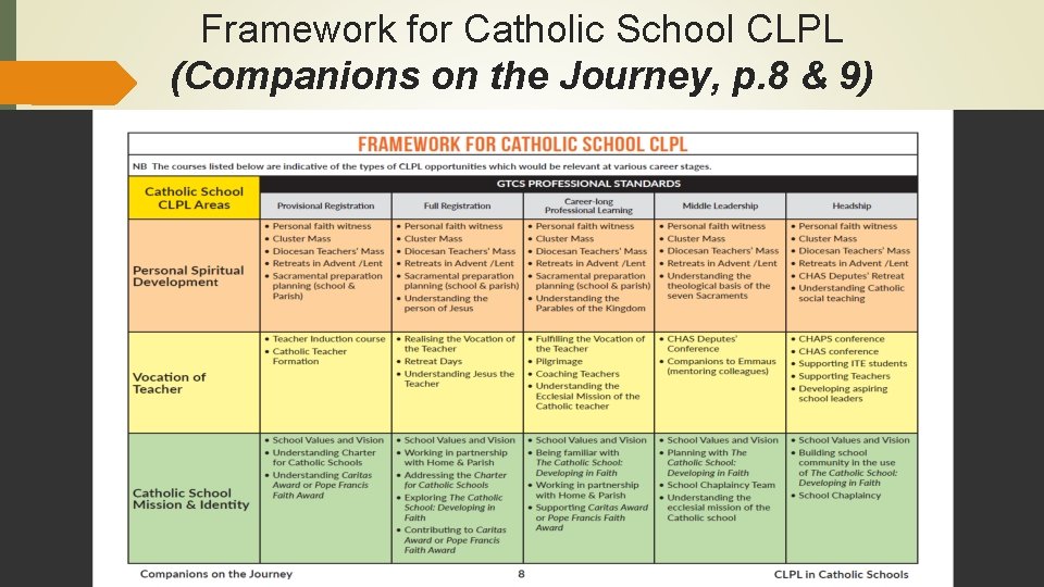 Framework for Catholic School CLPL (Companions on the Journey, p. 8 & 9) 