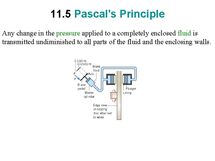 11. 5 Pascal's Principle Any change in the pressure applied to a completely enclosed
