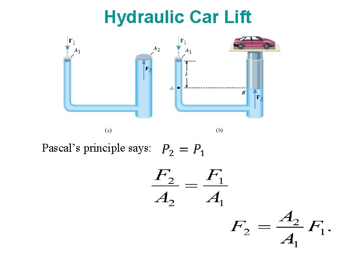 Hydraulic Car Lift Pascal’s principle says: 