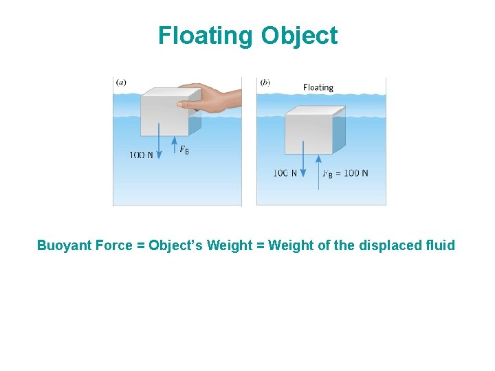 Floating Object Buoyant Force = Object’s Weight = Weight of the displaced fluid 