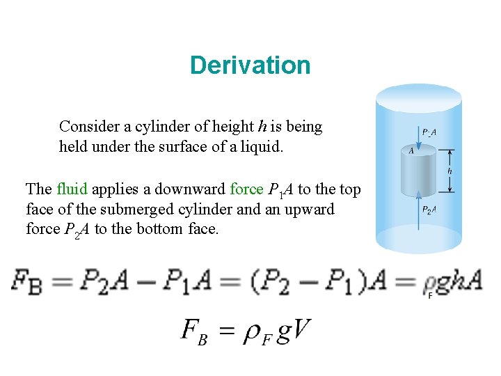 Derivation Consider a cylinder of height h is being held under the surface of