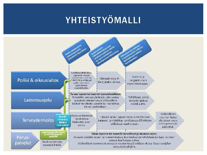 YHTEISTYÖMALLI 