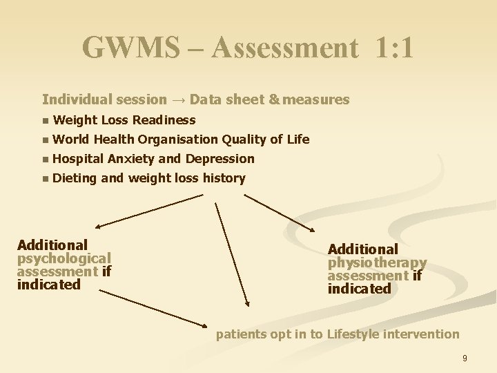 GWMS – Assessment 1: 1 Individual session → Data sheet & measures n Weight