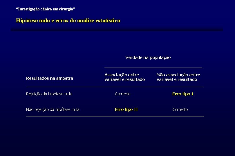 “Investigação clínica em cirurgia” Hipótese nula e erros de análise estatística Verdade na população