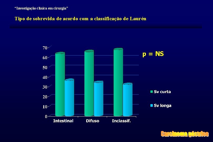 “Investigação clínica em cirurgia” Tipo de sobrevida de acordo com a classificação de Laurén