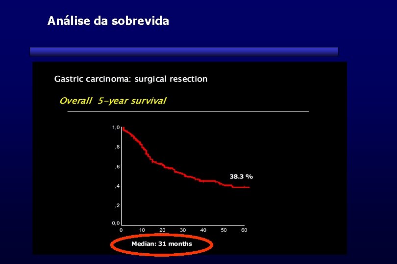 Análise da sobrevida 