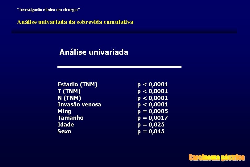 “Investigação clínica em cirurgia” Análise univariada da sobrevida cumulativa Análise univariada Estadio (TNM) T “Investigação clínica em cirurgia” Análise univariada da sobrevida cumulativa Análise univariada Estadio (TNM) T